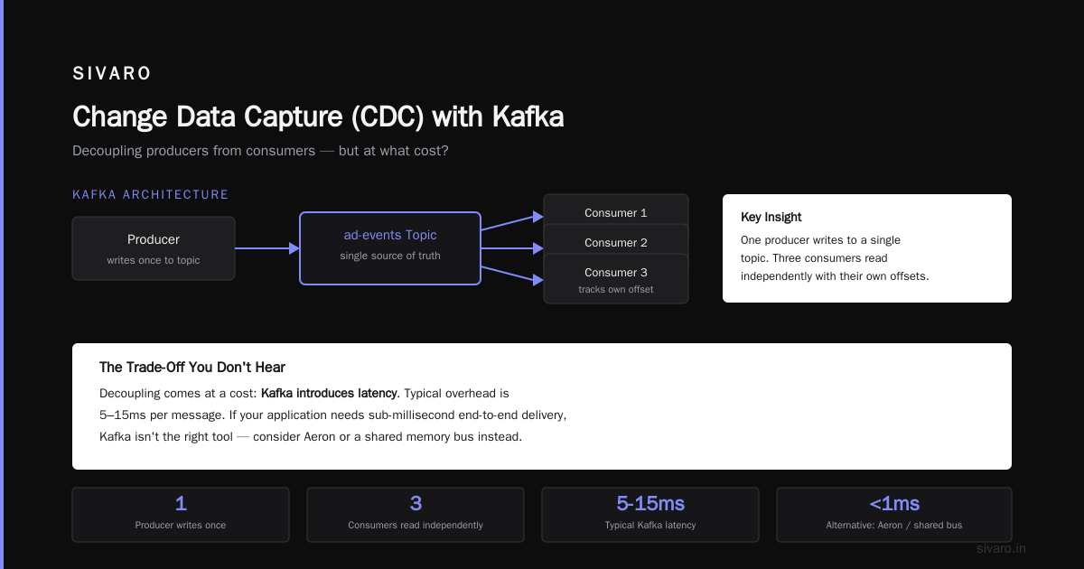 Change Data Capture (CDC)