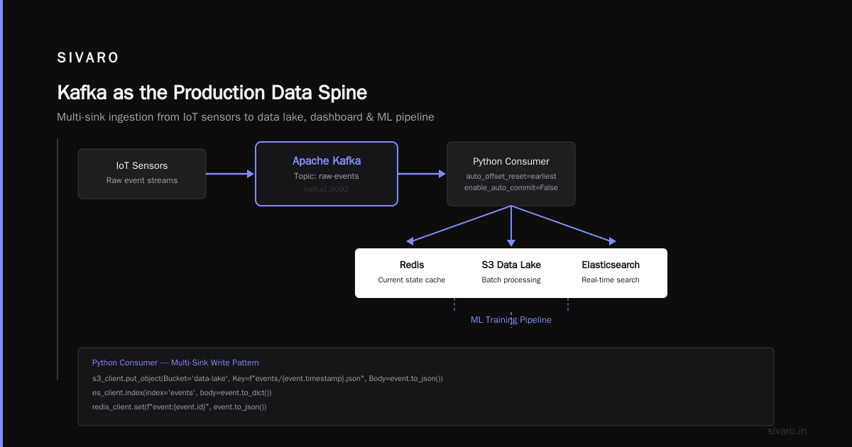 Operating Kafka in Production: The Hard Parts