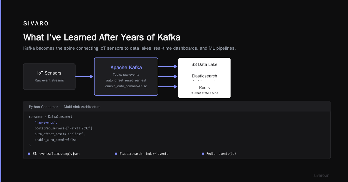 What I've Learned After Years of Kafka