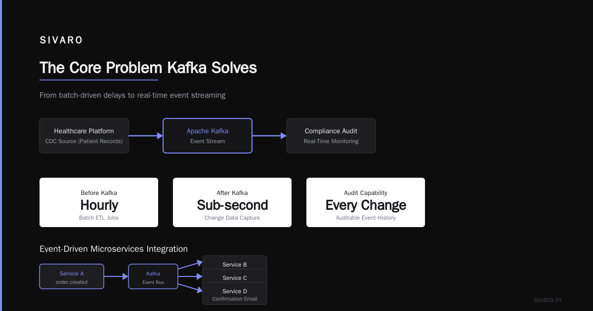 What Is Apache Kafka Used For? The Honest Guide for Engineers Who Build Real Systems