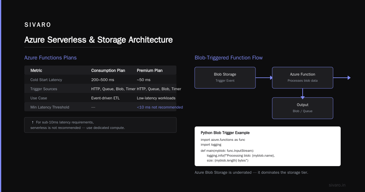 What Is Azure? A Practitioner's Guide to Microsoft's Cloud