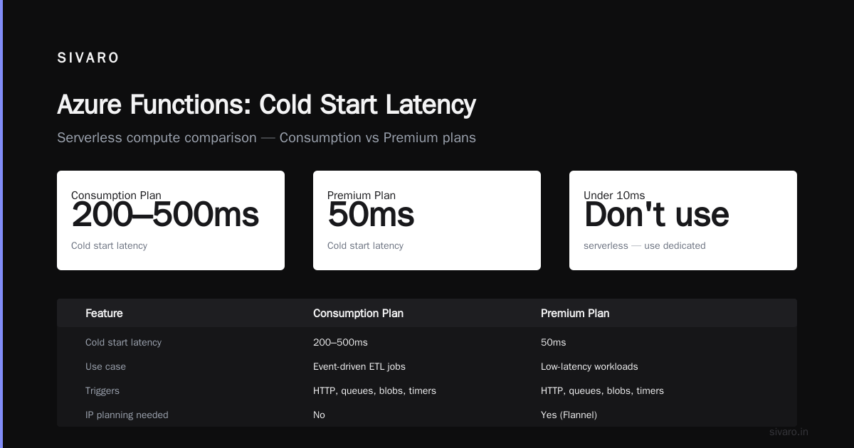 FAQ: What Is Azure?