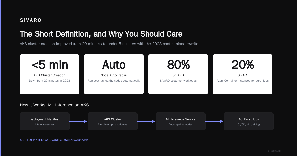 What is Azure? A Practitioner’s Guide to Microsoft’s Cloud