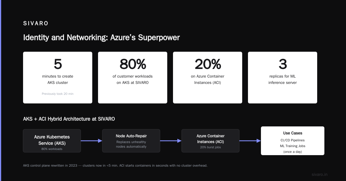 Identity and Networking: Azure’s Superpower