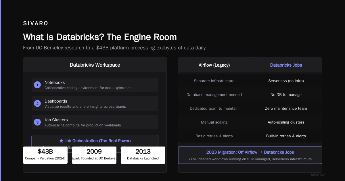 What Is Azure and Databricks? A Practitioner's Guide to the Modern Data Stack