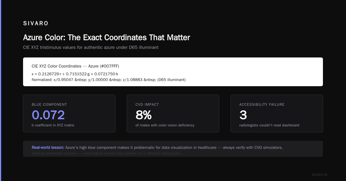 FAQ: What Is Azure as a Color?