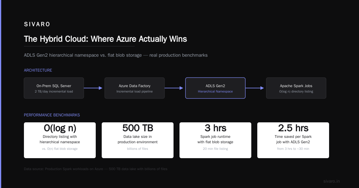 What Is Azure Mostly Used For? A Practitioner's Guide