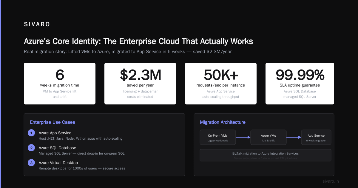 What Is Azure Mostly Used For? Real Answers From a Practitioner