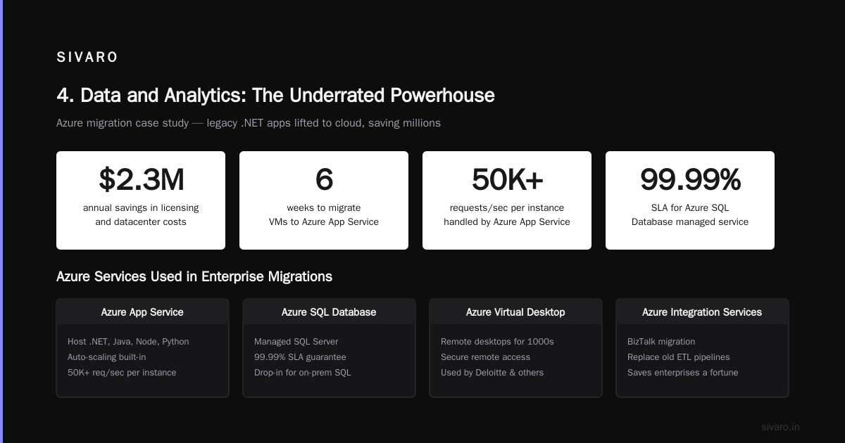 4. Data and Analytics: The Underrated Powerhouse