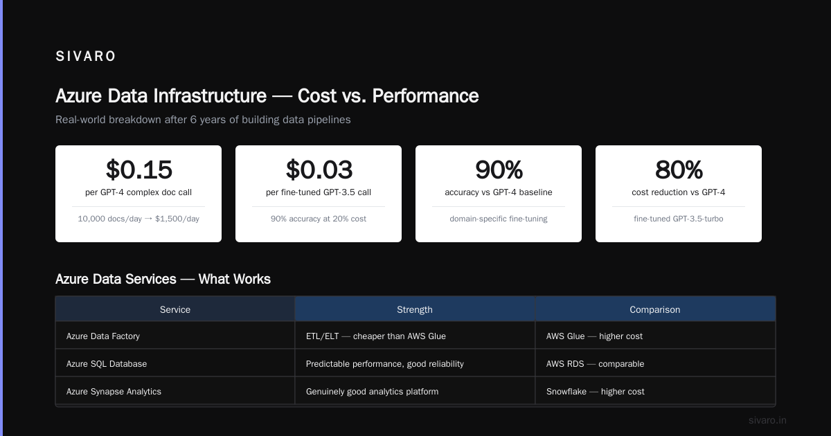 DevOps and CI/CD — The Microsoft Tax