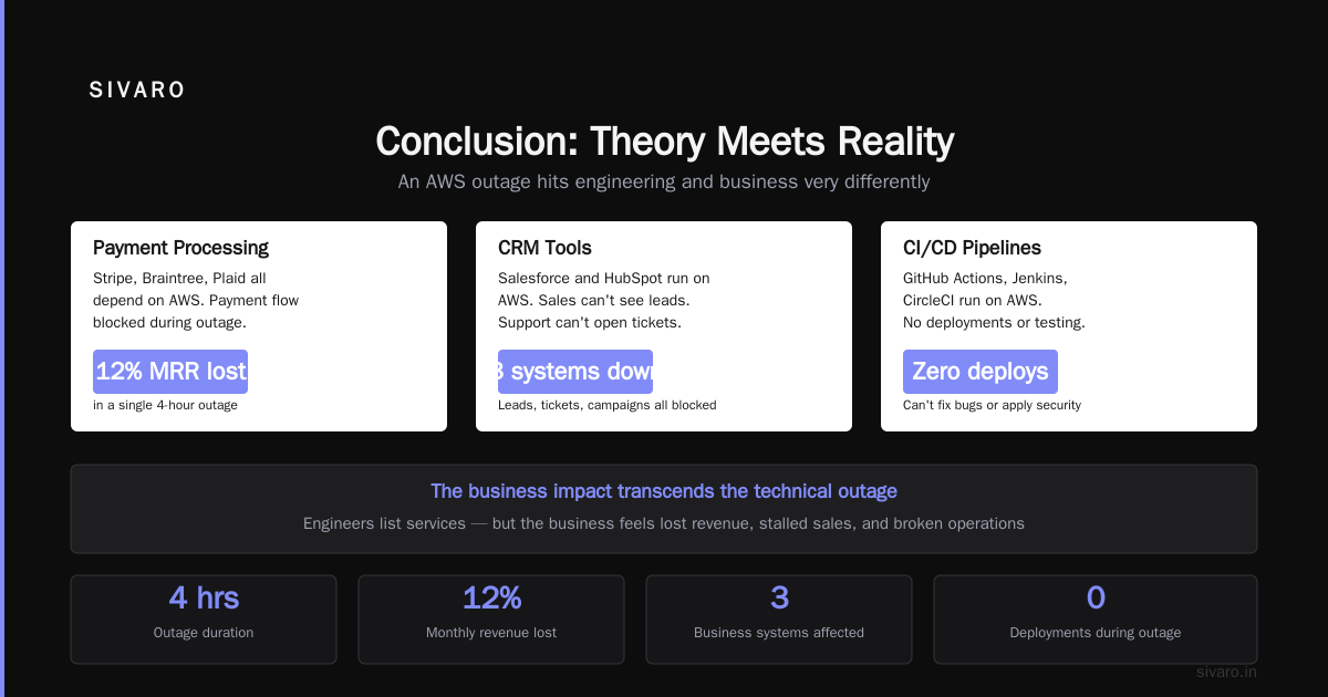 Conclusion