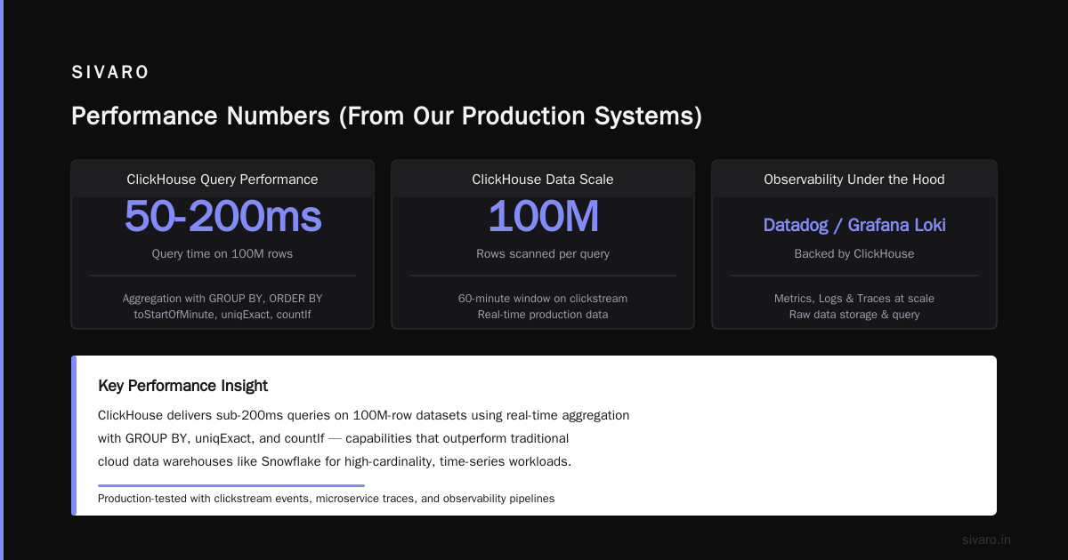 Performance Numbers (From Our Production Systems)
