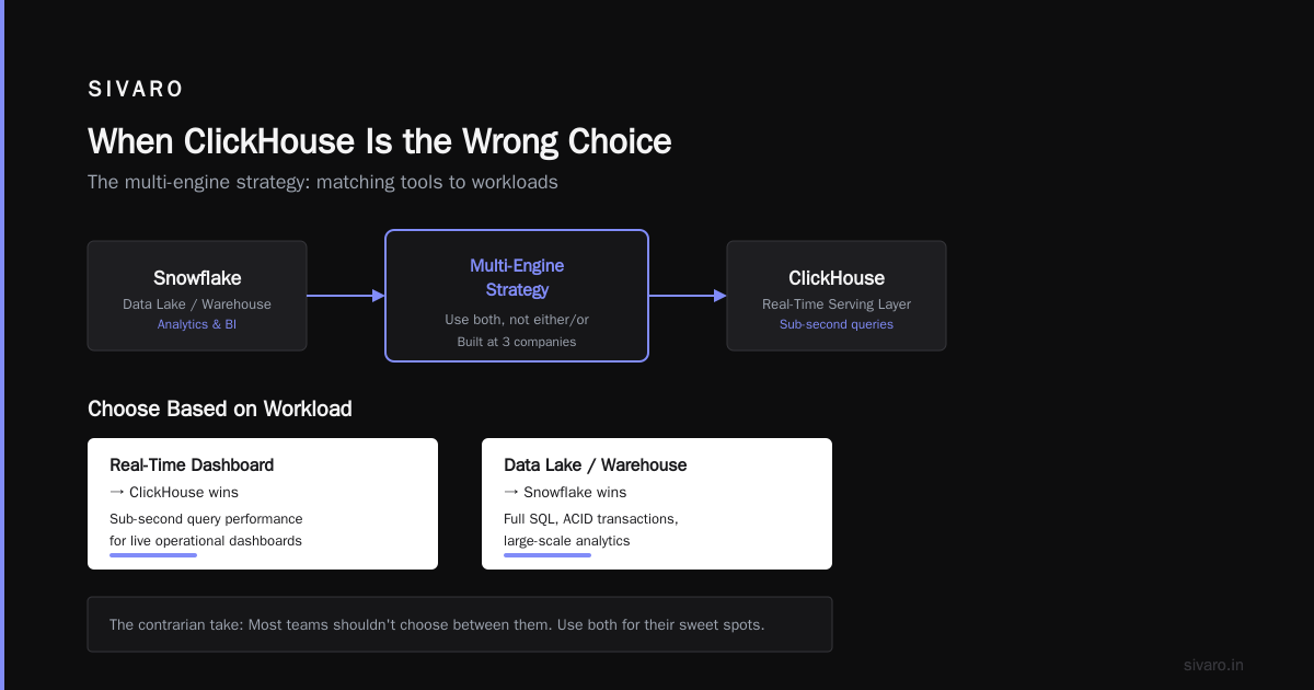 When ClickHouse Is the Wrong Choice