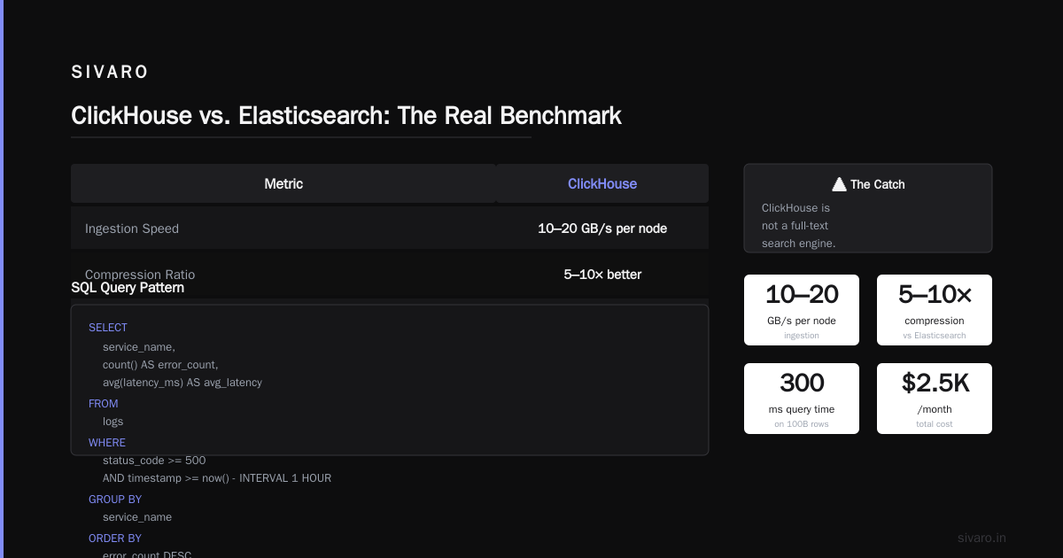 What Is ClickHouse Used For? The Real-World Guide