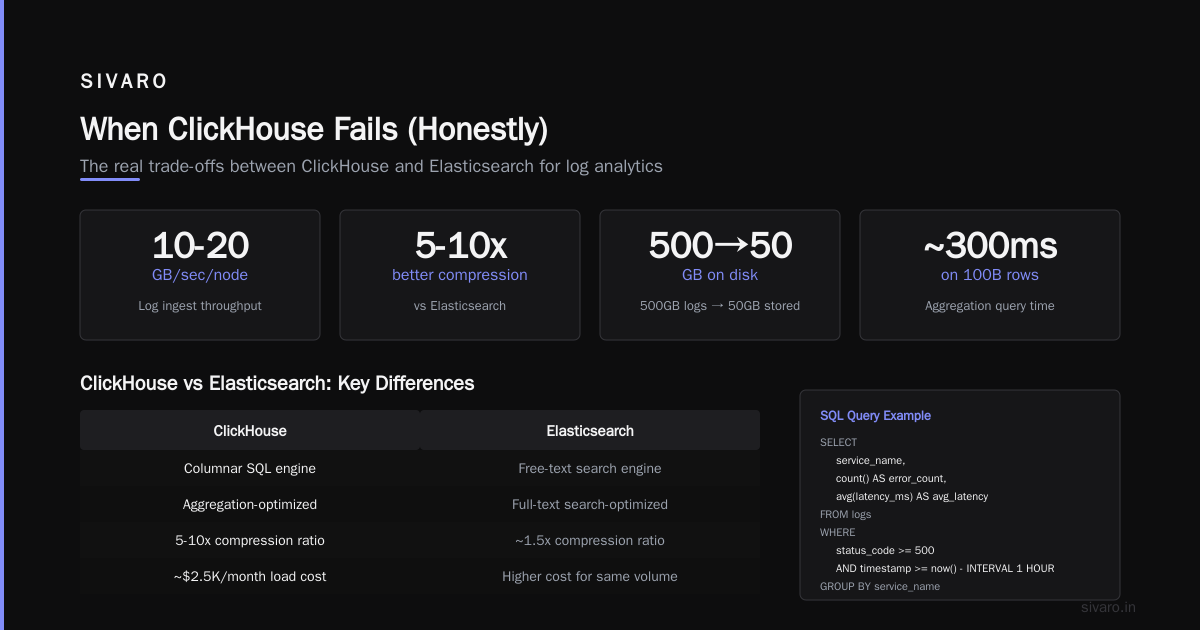 Is ClickHouse Better Than Snowflake?