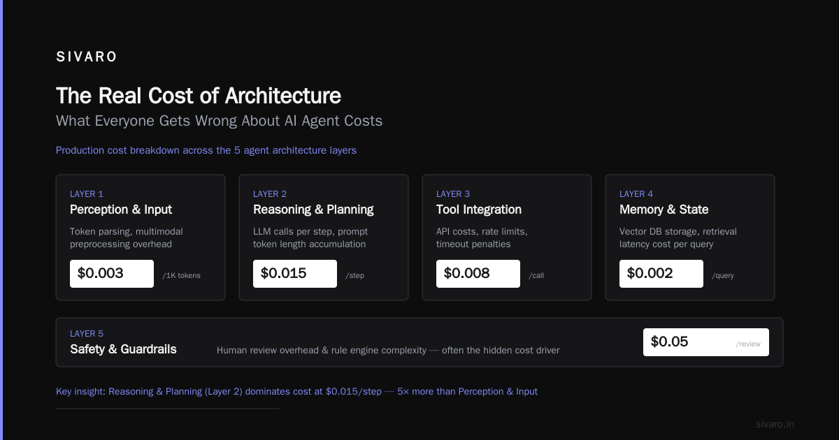 What Is Cost Effective in Architecture? A No-Fluff Guide
