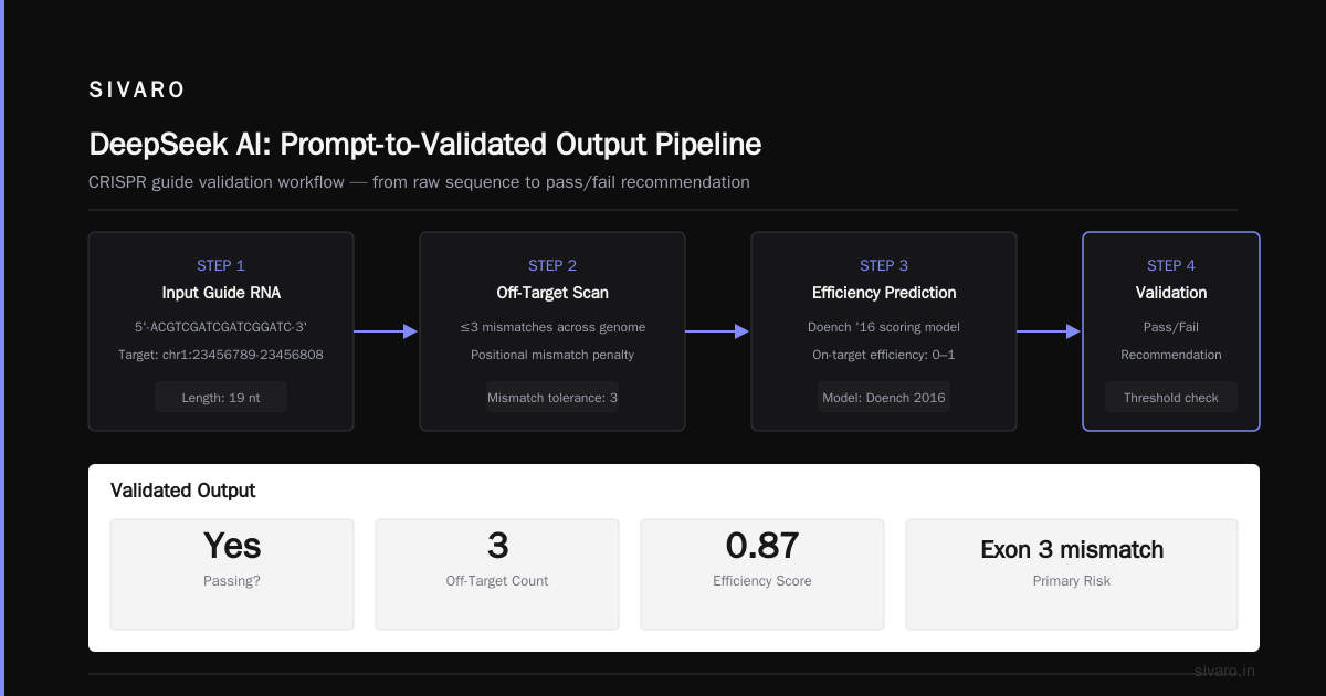 What Is DeepSeek AI Used For? A Practitioner's Guide to Production-Ready Reasoning
