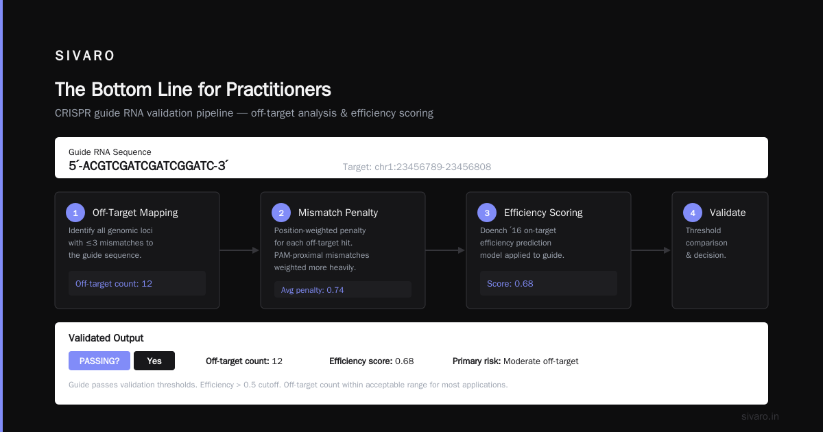 The Bottom Line for Practitioners