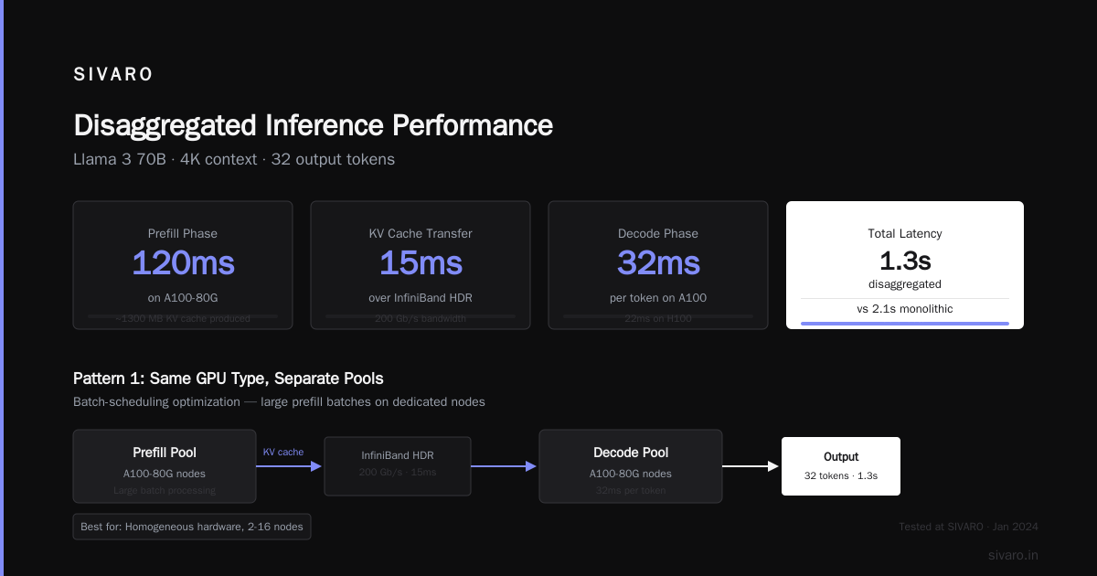 Building a Disaggregated Inference System: Practical Steps