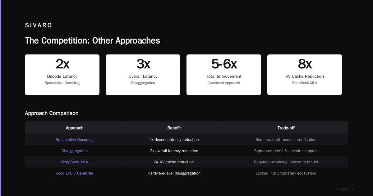 The Competition: Other Approaches