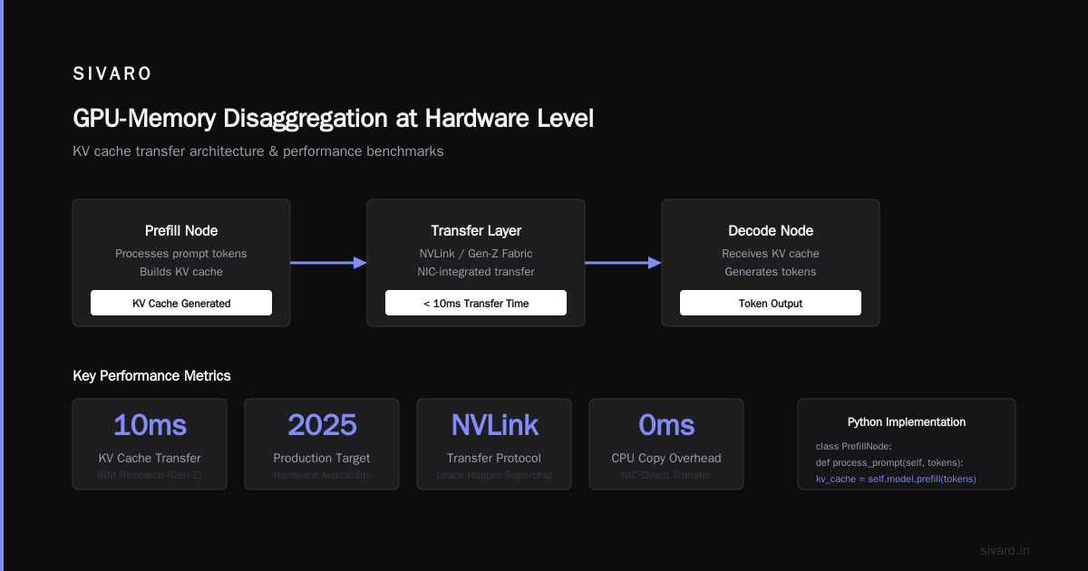 What is Disaggregated Prefilling? The AI Infrastructure Shift You Can't Ignore