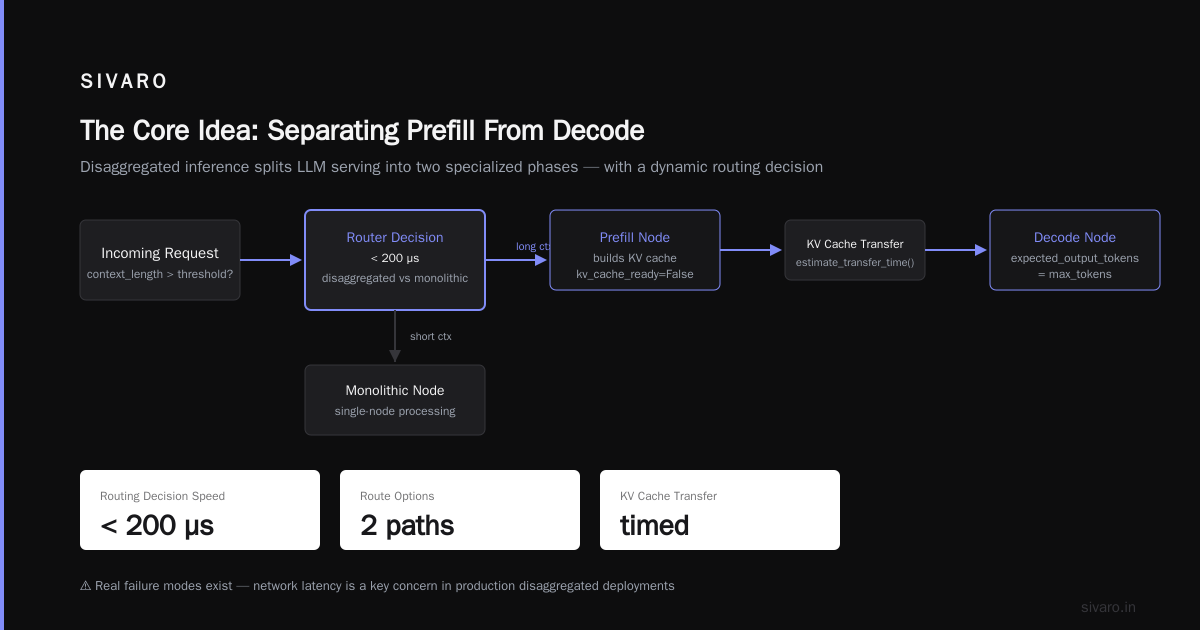 What Is Disaggregated Prefilling? The Architecture Split Transforming LLM Inference