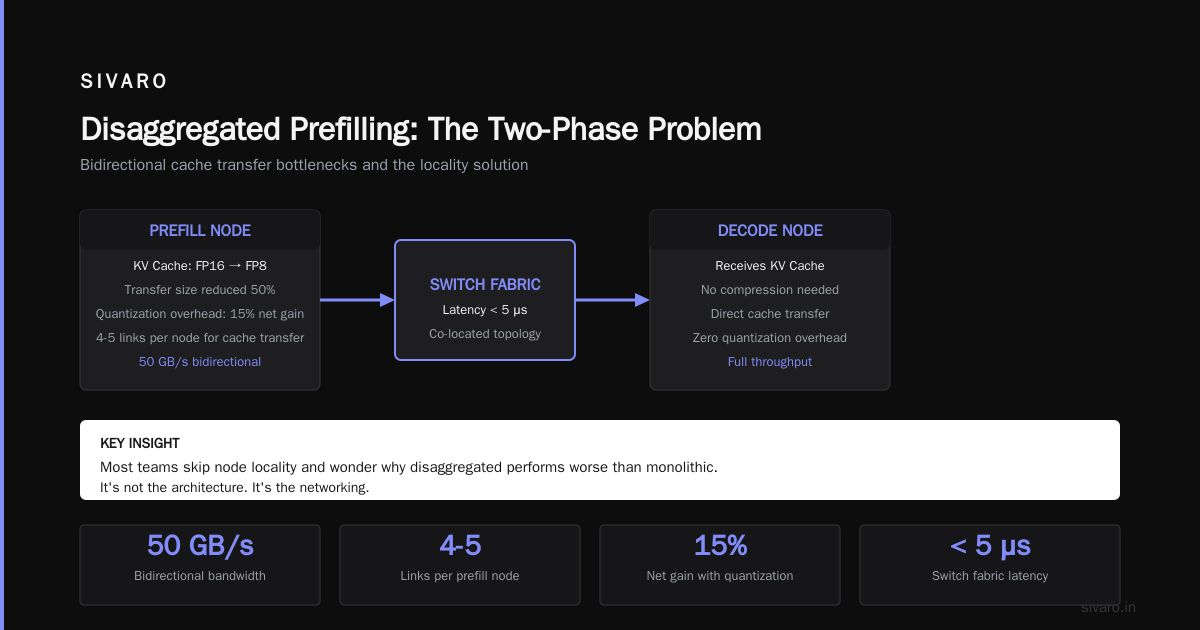 What Is Disaggregated Prefilling? The Architecture Split That Actually Works