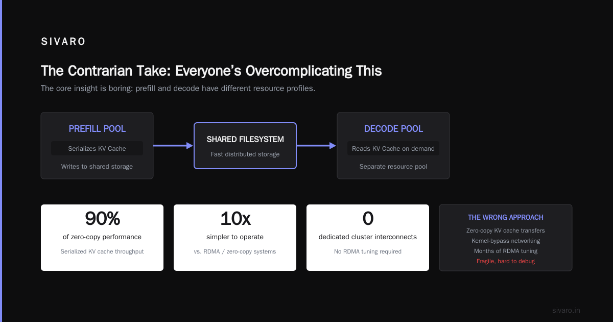 Implementation Blueprint: SIVARO’s Production Approach