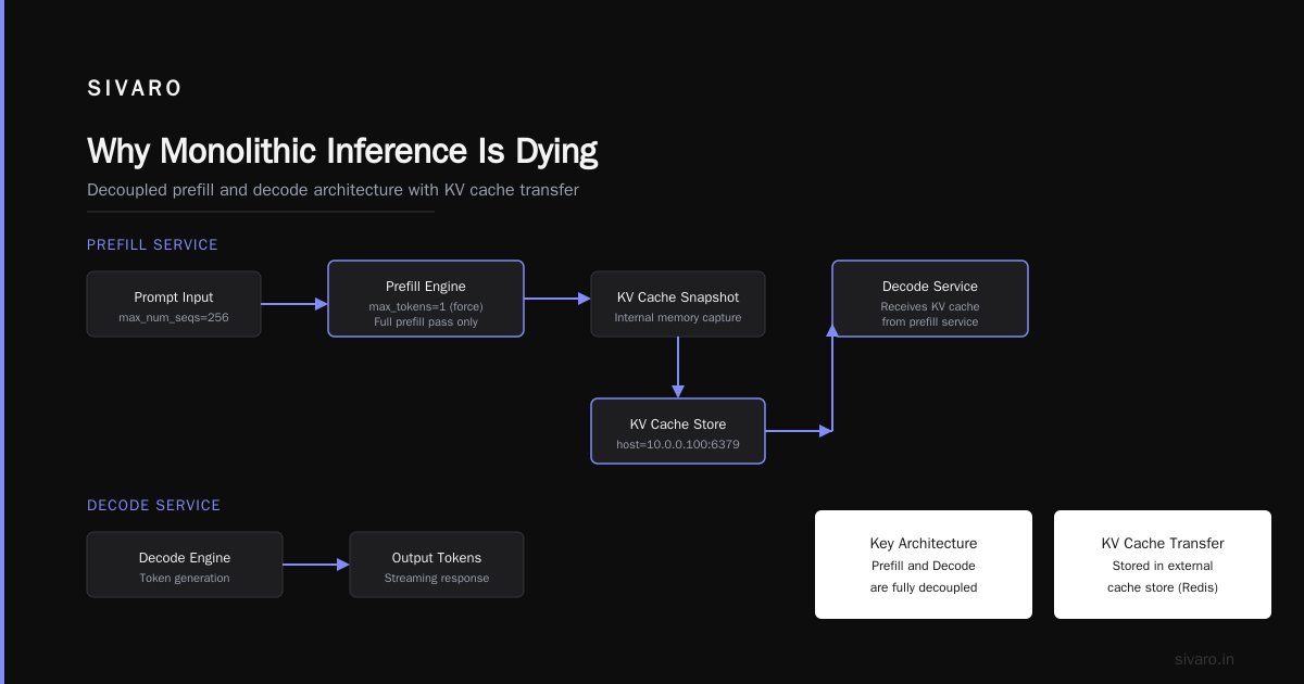 What Is Disaggregated Prefilling? The Infrastructure Shift Nobody's Talking About