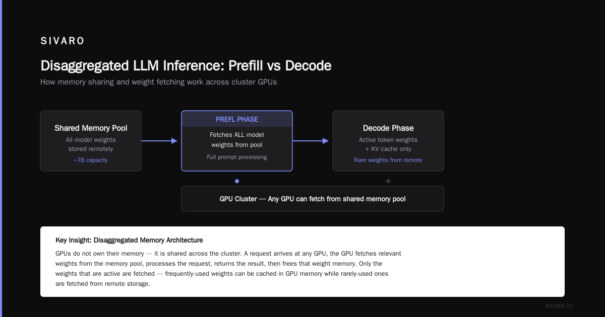 When to Disaggregate (and When Not To)