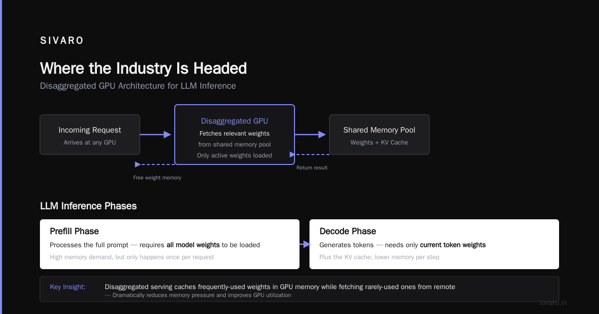 Where the Industry Is Headed