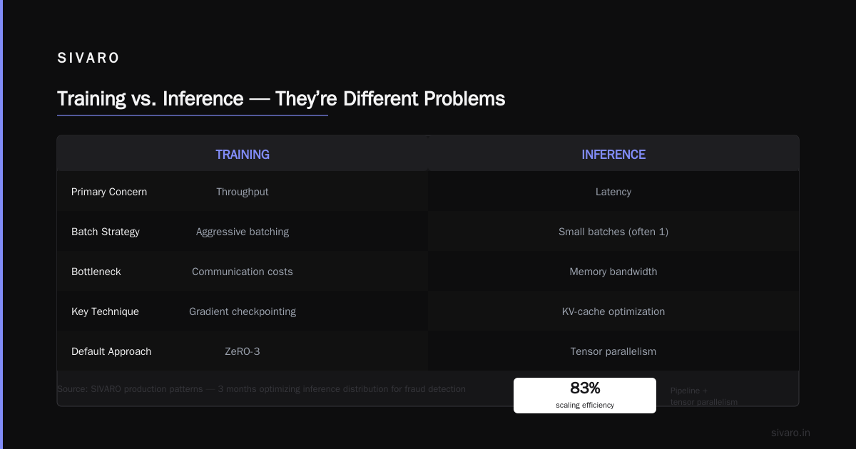 Production Patterns We Actually Use