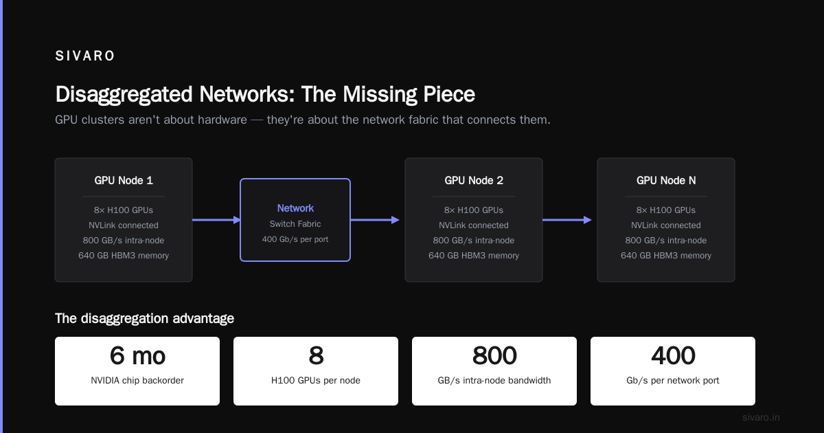 Disaggregated Networks: The Missing Piece
