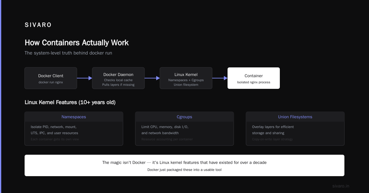 Practical Docker Examples You Can Try