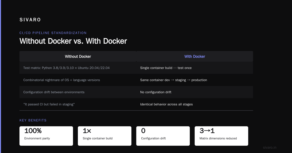 What Is Docker and Why Is It Used? The Practitioner's Guide