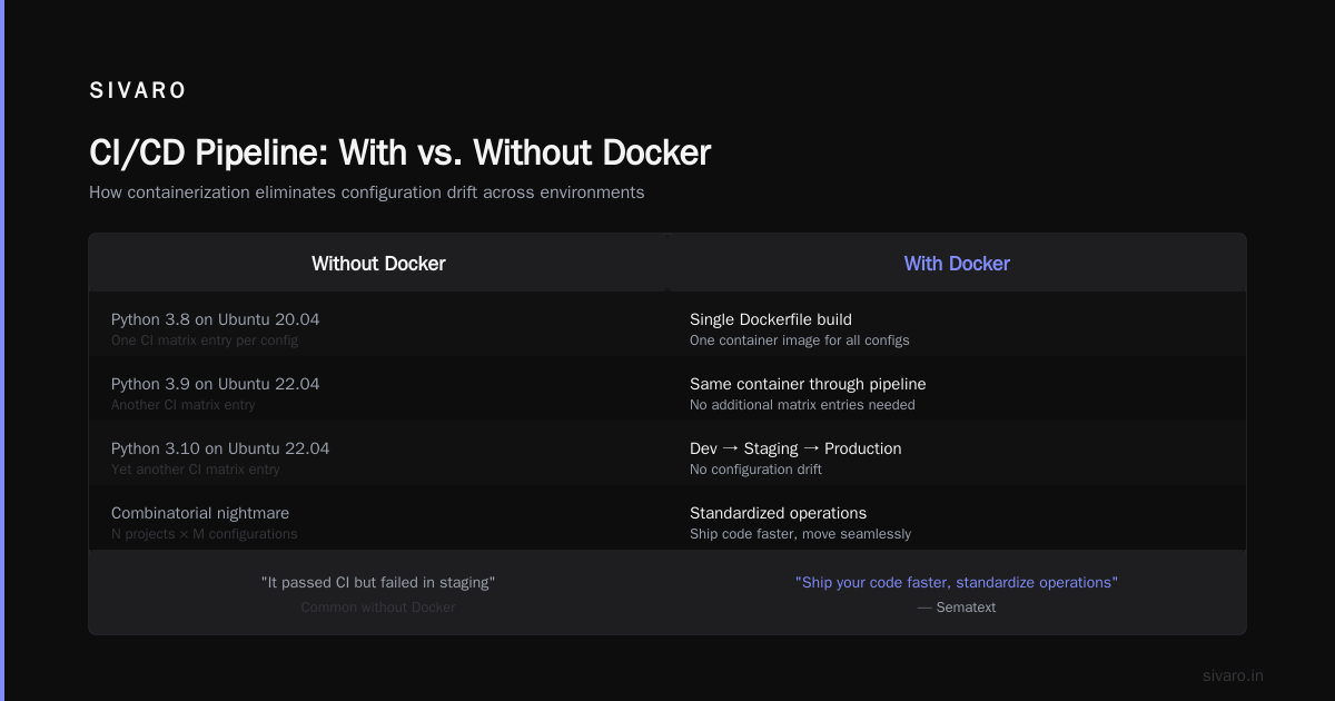 The Thing Nobody Tells You About Docker in Production