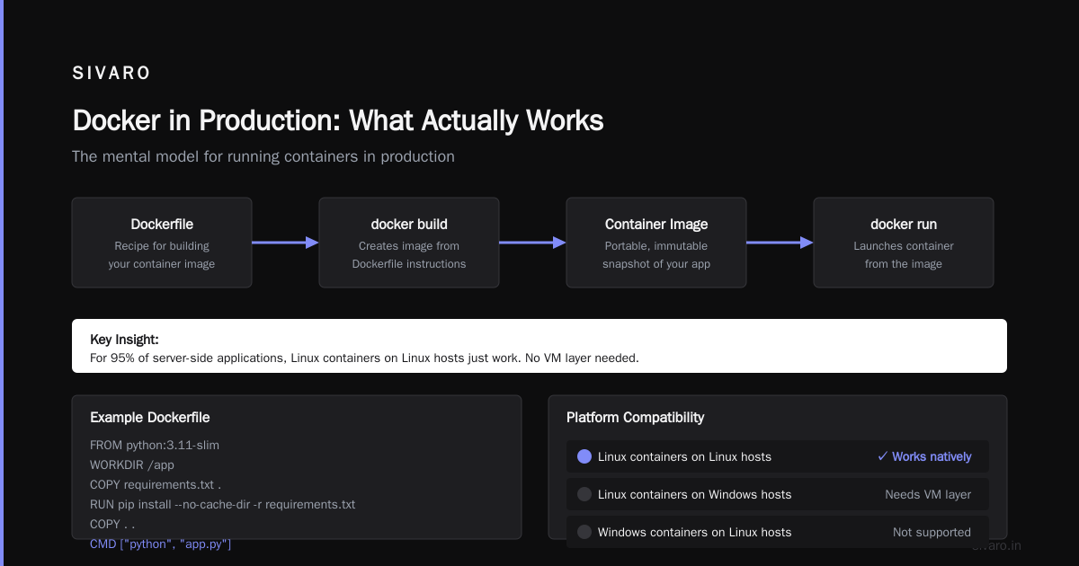 What Docker Does NOT Do Well (Let's Be Honest)