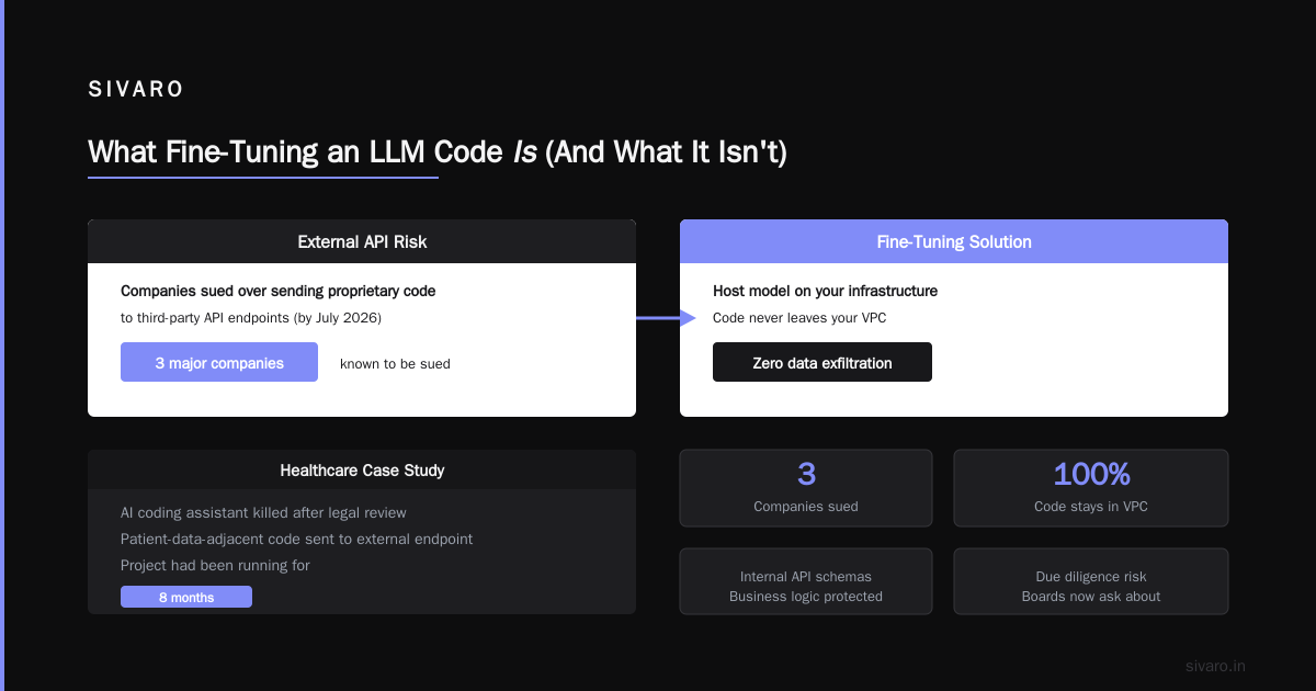 What is Fine-Tuning an LLM Code? A No-Fluff Guide for Practitioners