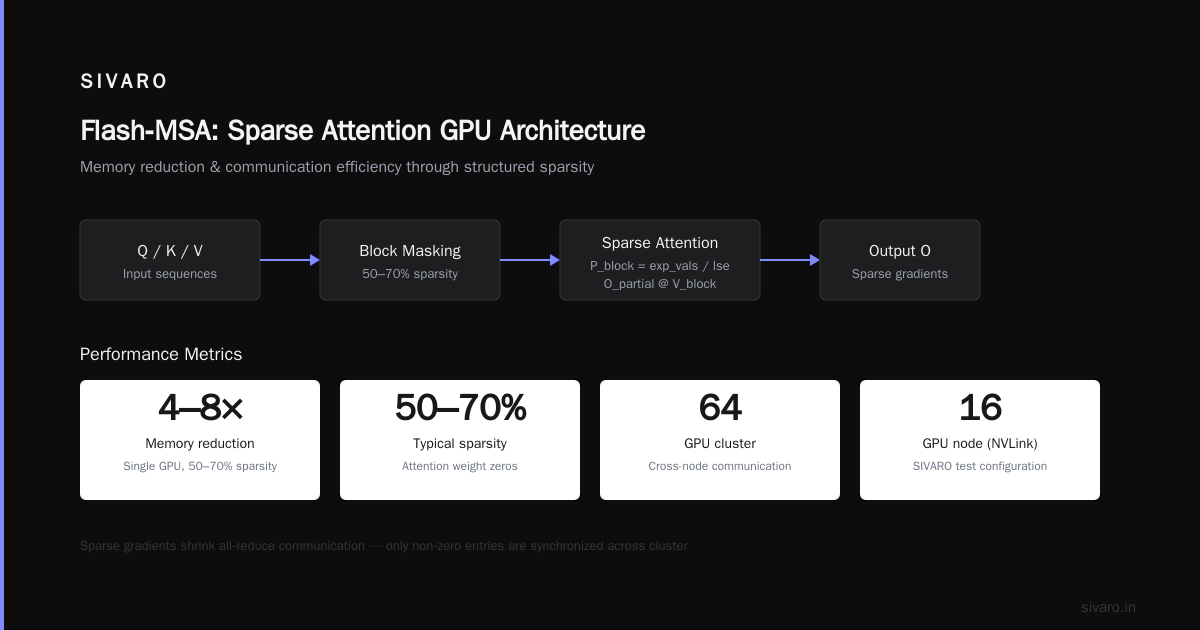 What Is Flash-MSA Sparse Attention in GPU Clusters