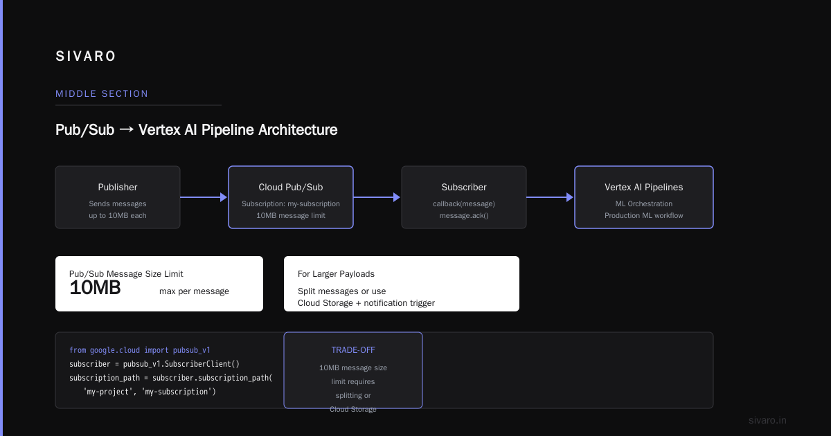 What Is GCP Used For? A Practitioner’s Guide to Google Cloud