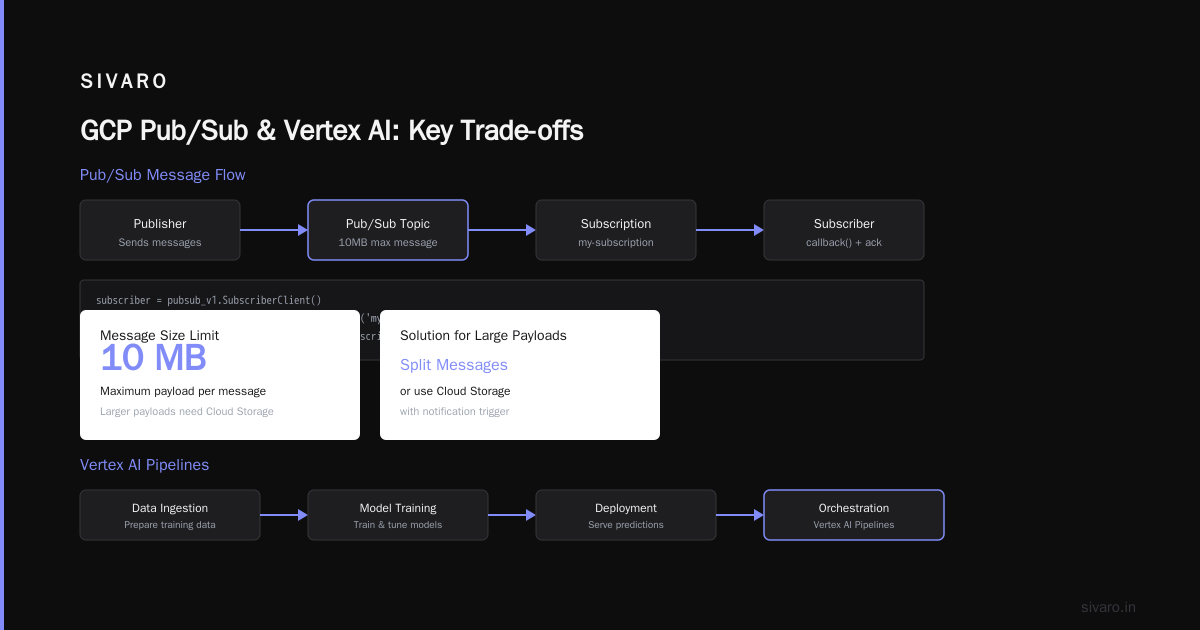 My Take: Should You Use GCP?