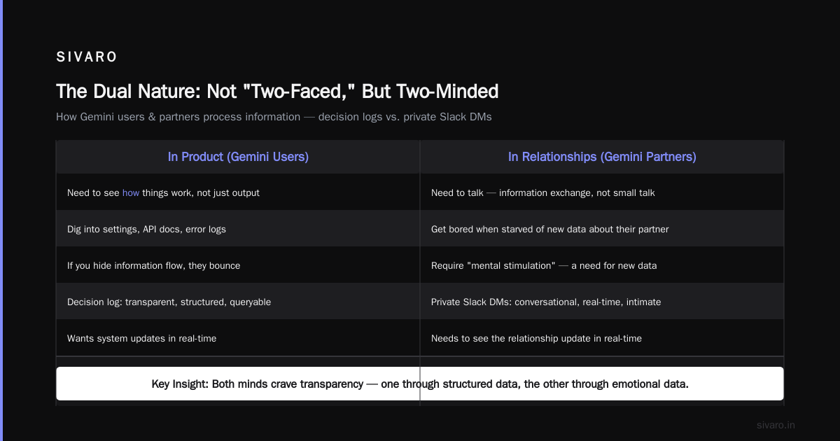 What Is Gemini? A Practitioner's Guide to the Twins