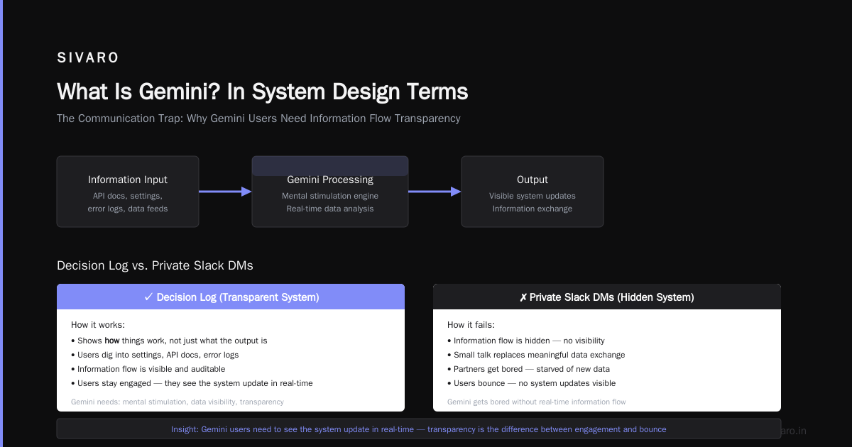 "What Is Gemini?" in System Design Terms