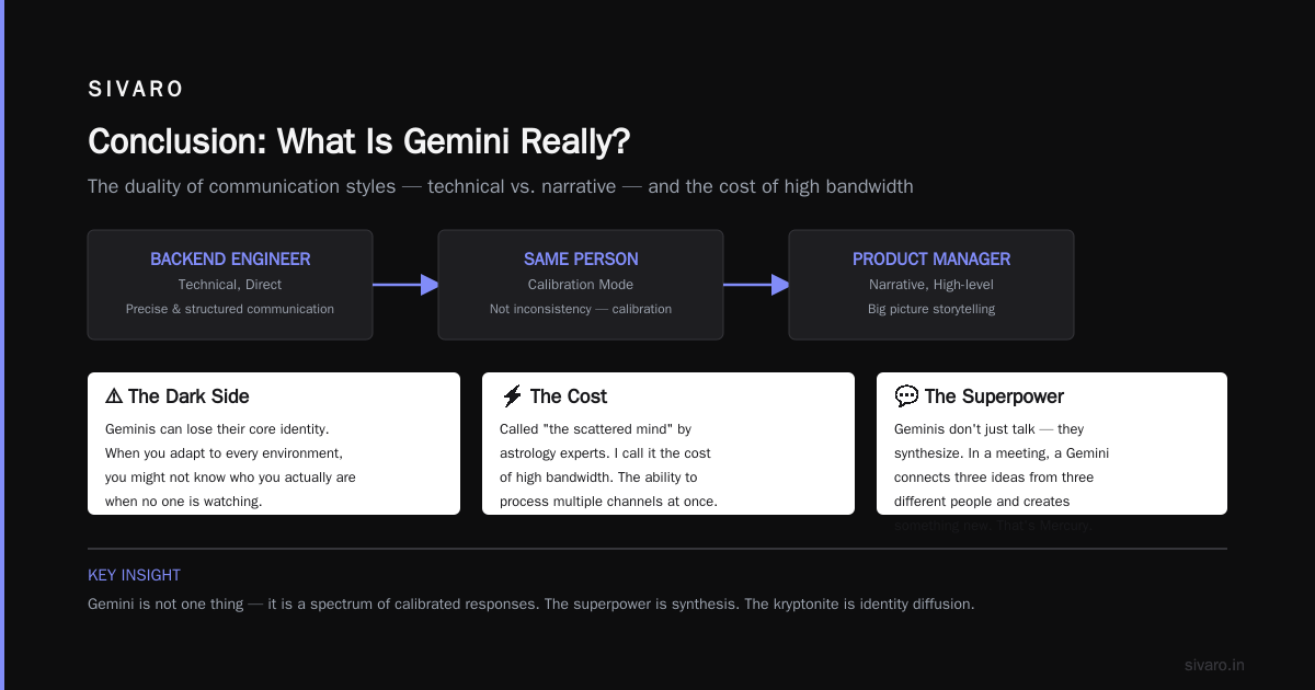 Conclusion: What Is Gemini Really?