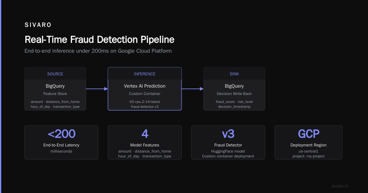 What Is Google Cloud Platform Used For? A Practitioner’s Guide to GCP in 2026