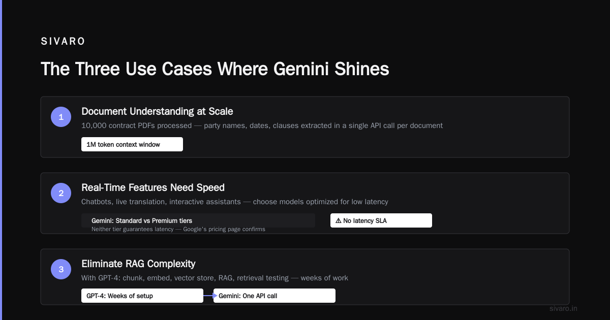 What Is Google Gemini Used For? A Practitioner's Guide