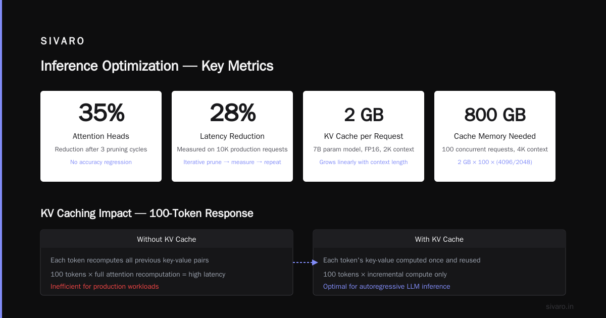 What Is Inference Optimization? A Practitioner's Guide