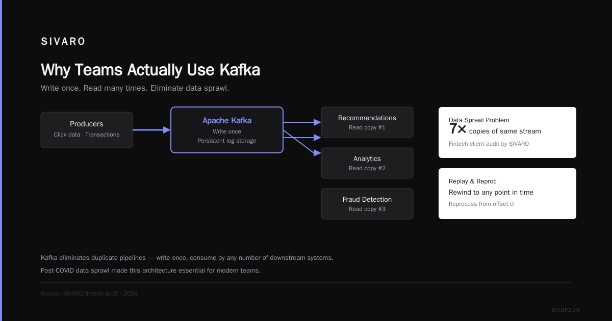 What Is Kafka and Why Is It Used? The Real Story
