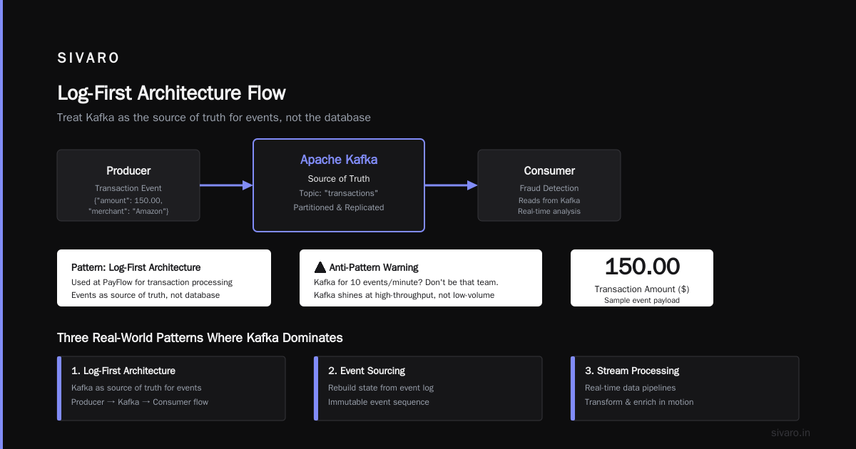 What Is Kafka Apache Used For? A Practitioner's Guide to Streaming Data