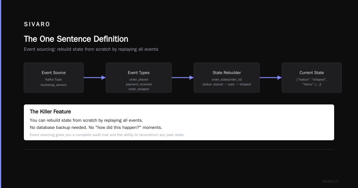 What Is Kafka Apache Used For? A Practitioner’s Guide to Real-World Streaming